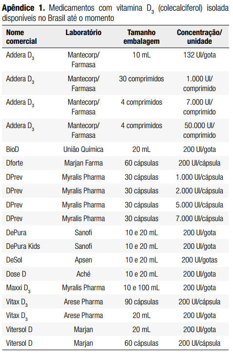 Vitamina D 1000UI Drogaria São Paulo 30 Comprimidos - Drogaria Sao