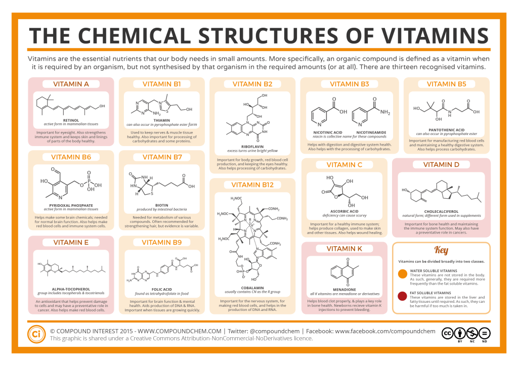 estruturas-quimicas-vitaminas