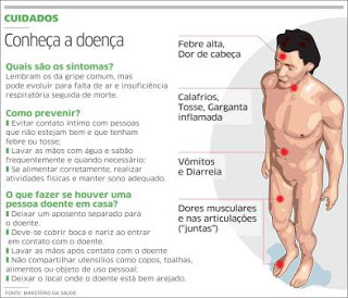 Influenza A - H1N1