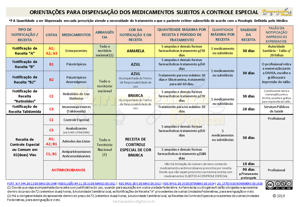 Tipos De Receitas Medicas Pdf - Receitas Saborosas 💕