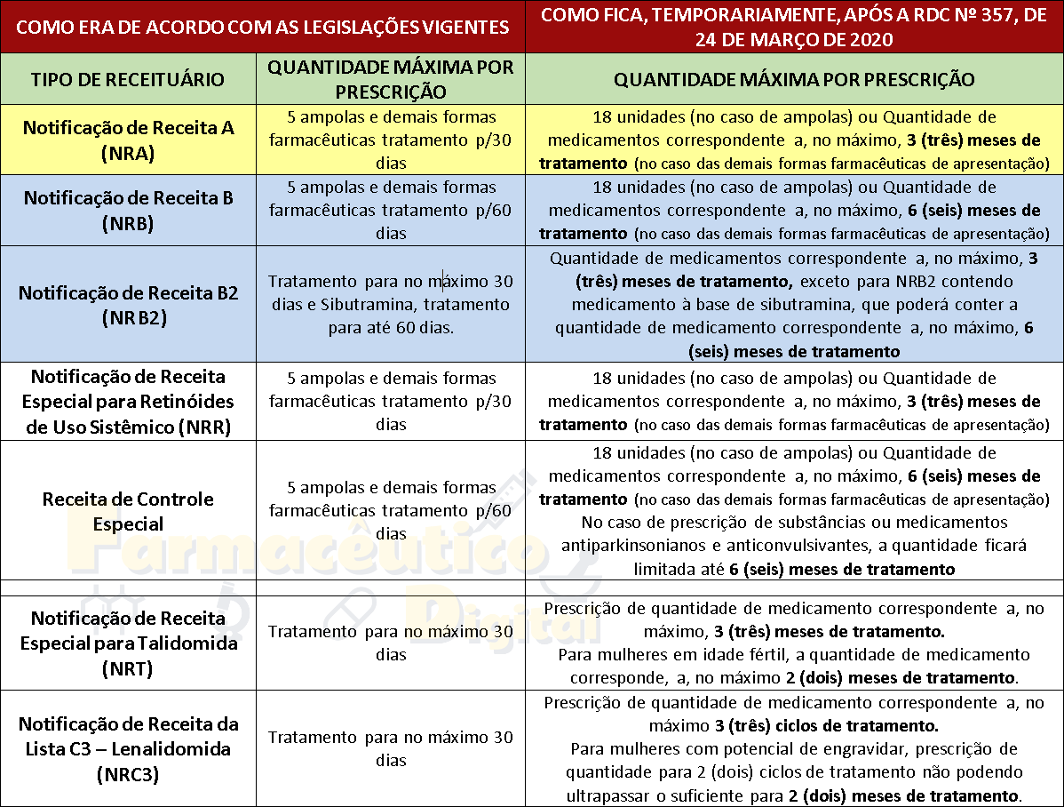 Daforin 20mg 60cpr - Daforin 20mg 60cpr - EMS PRESCRIÇÃO