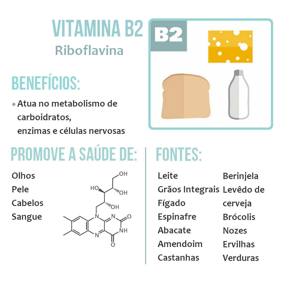 Tabela Periódica Das Vitaminas 4668