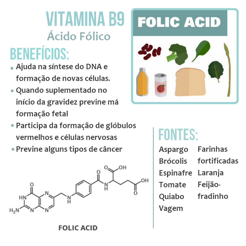 Tabela Periódica Das Vitaminas 4672