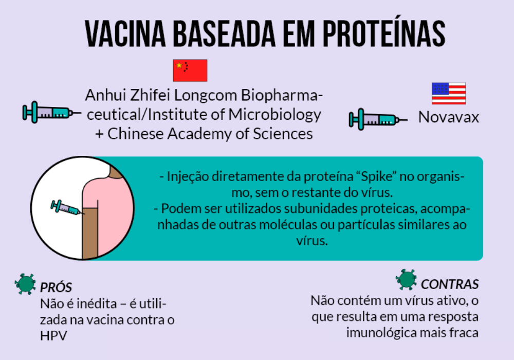 vacina-proteica