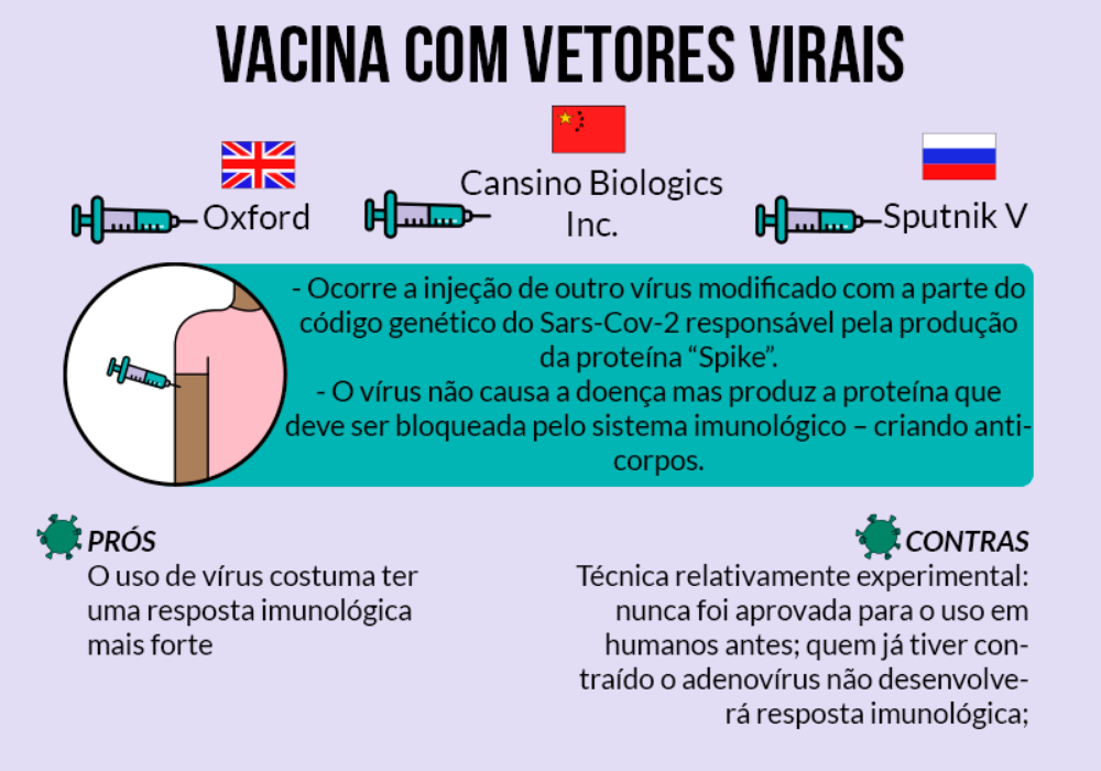 vacina-vetores-virais