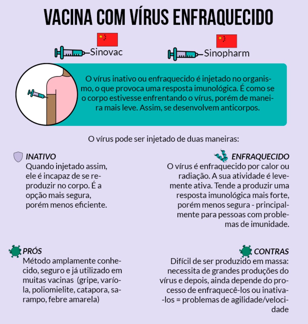 vacina-virus-enfraquecido