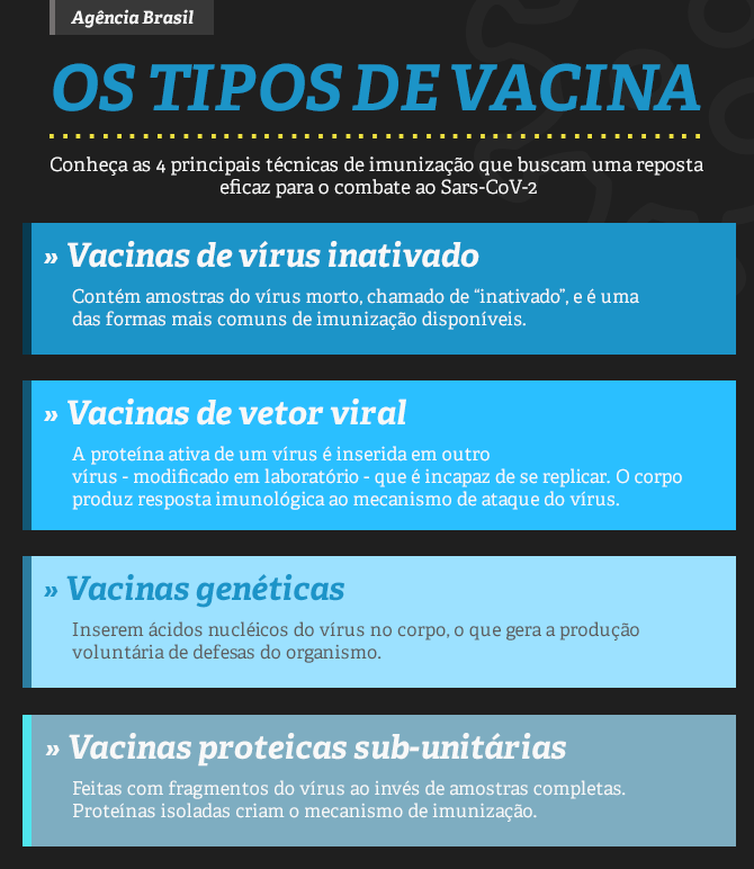 tipos-vacinas-coronavirus