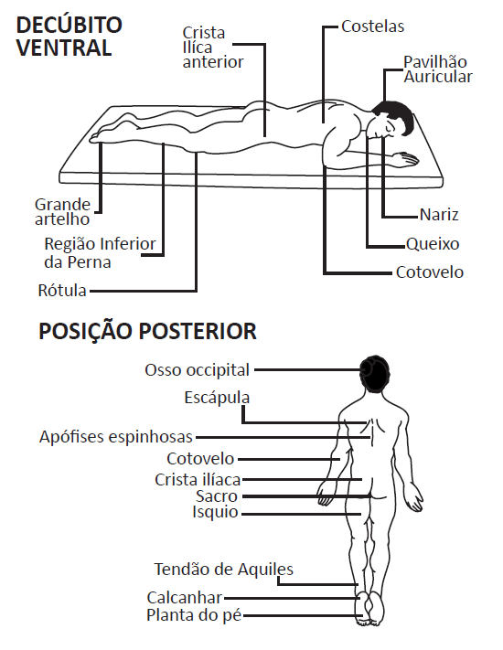 Feridas E O Processo De Cicatrizacao Dicas De Saude